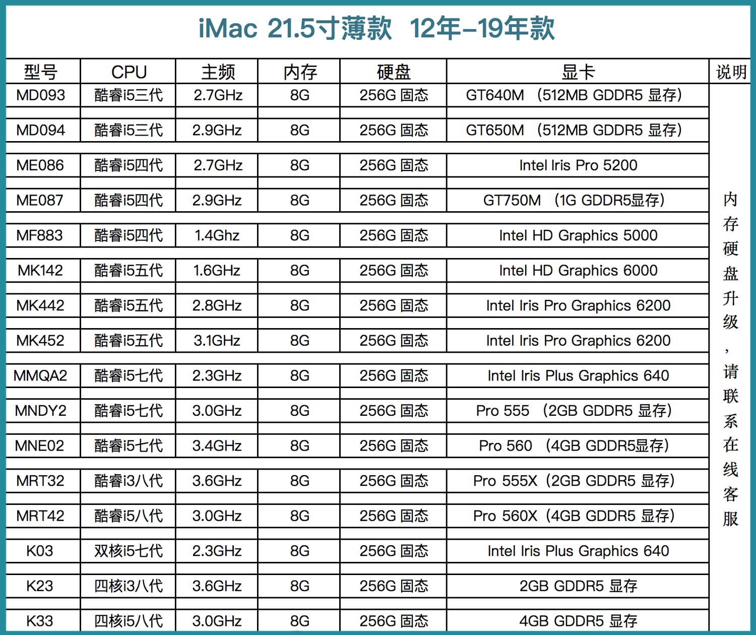 供應工廠直銷i3/i5/i7蘋果款超薄一體機電腦準系統 高效計算機系統服務解決方案