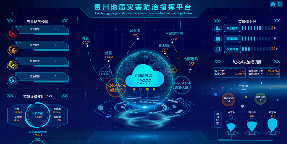 中地云申--構建國家級"生態環境 智慧應急"大數據及應用服務中心