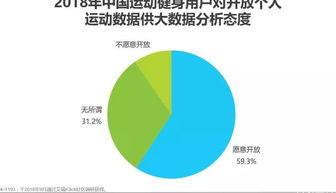 運(yùn)動(dòng)大數(shù)據(jù)APP的用戶洞察與價(jià)值實(shí)現(xiàn)——以Keep、咕咚為例的案例分析