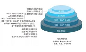 大數(shù)據(jù)分析軟件行業(yè)動(dòng)態(tài) 商業(yè)智能（BI）工具與大數(shù)據(jù)服務(wù)的融合與演進(jìn)